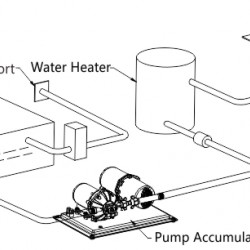 משאבת לחץ מים חשמלית משאבת דיאפרגמה 3 תאים כולל מיכל לחץ מים מובנה 12V 11.3 ליטר/דקה לחץ אוויר 45psi דגם WSK1-030-045-002 תוצרת SEAFLO