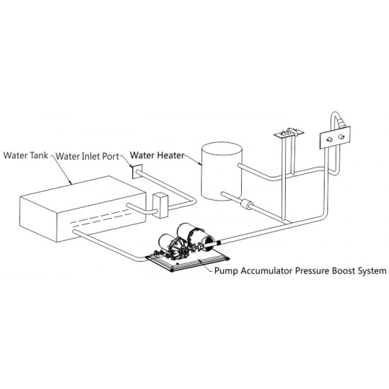 משאבת לחץ מים חשמלית משאבת דיאפרגמה 3 תאים כולל מיכל לחץ מים מובנה 12V 11.3 ליטר/דקה לחץ אוויר 45psi דגם WSK1-030-045-002 תוצרת SEAFLO